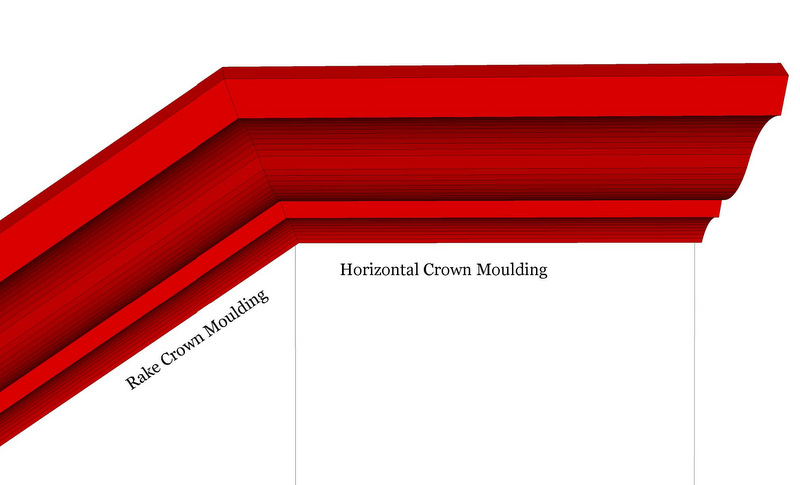 Crown Molding Tools