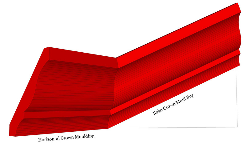 Crown Molding Tools