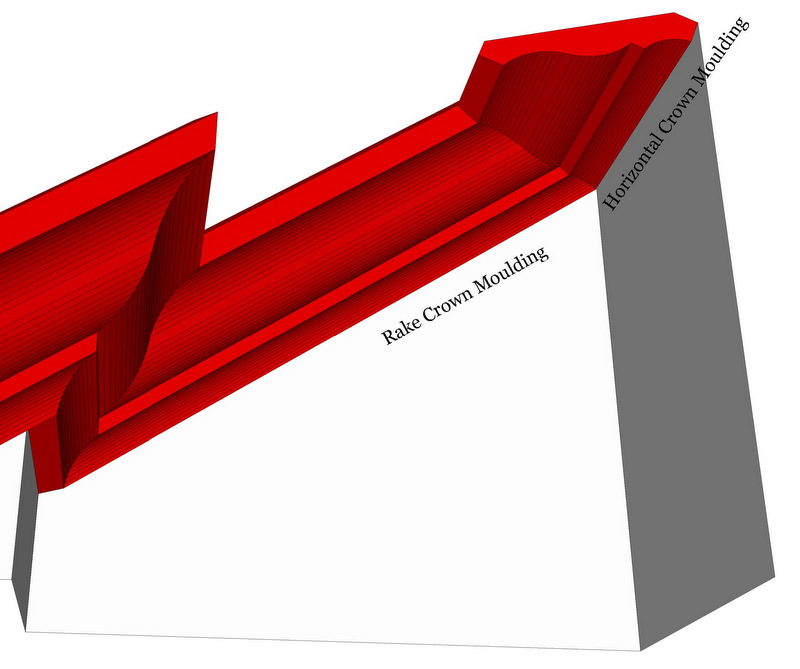 Crown Molding Tools