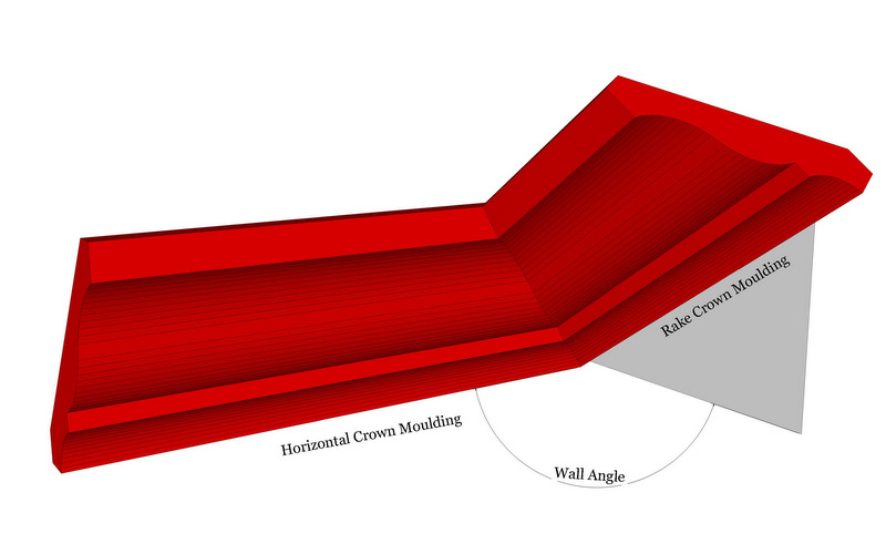 Crown Molding Tools