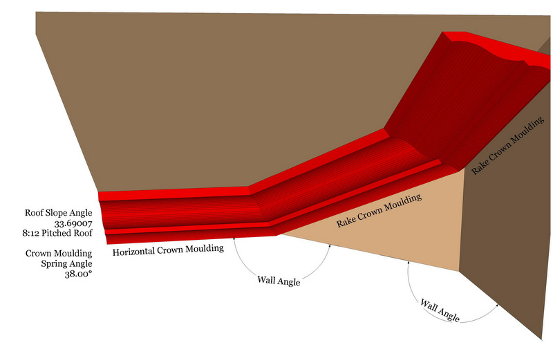 Crown Molding Tools